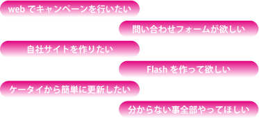 ウェブプログラミング事業